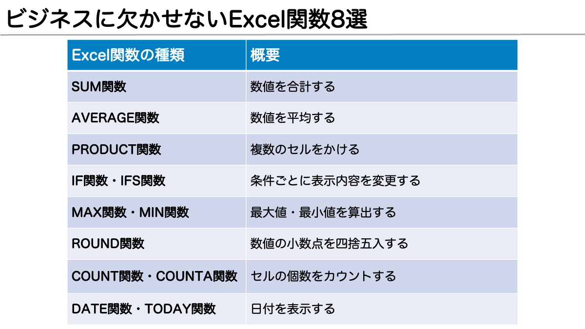 Excelの基本関数:SUM、VLOOKUP、IFなど仕事に役立つ関数まとめ ※